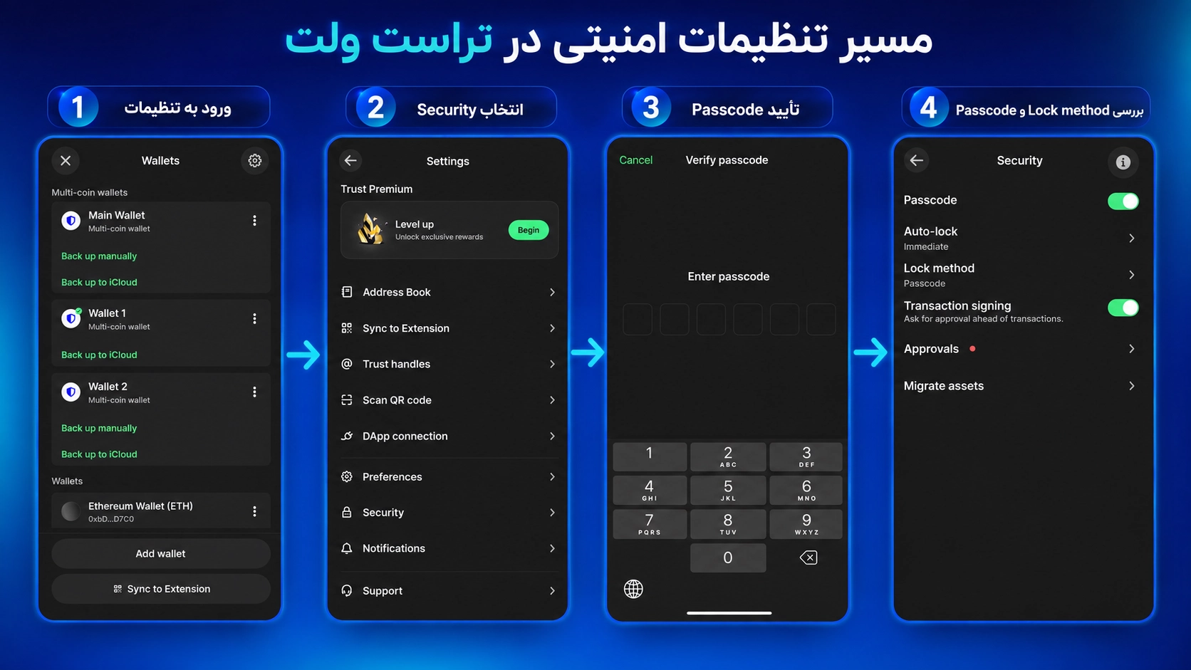 رمز تراست والت را فراموش کردم؛ برای بازیابی دسترسی چه کنیم؟ تنظیمات امنیتی پس از فراموشی PIN بررسی میشود.