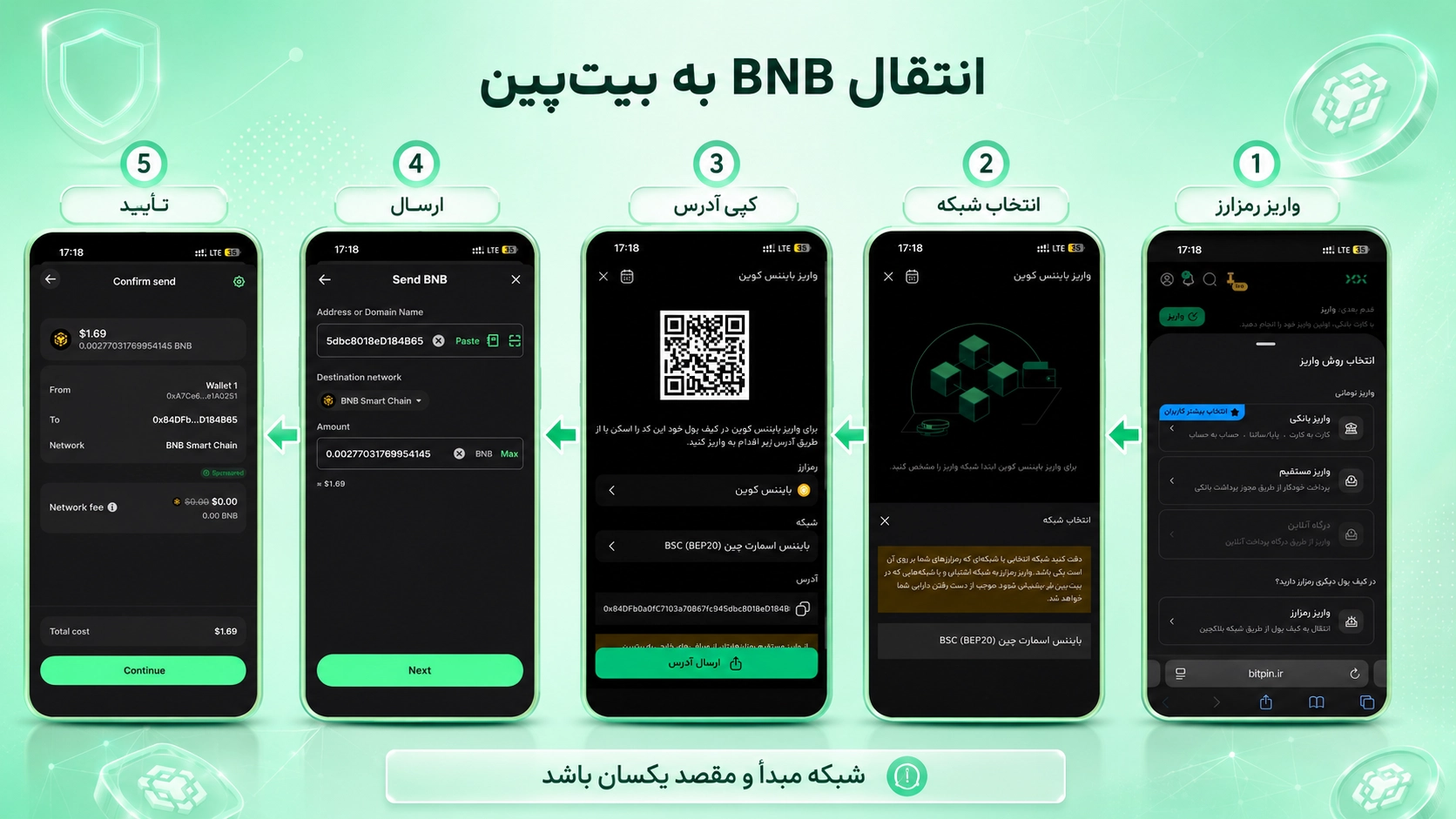 صفحه فروش با مراحل انتخاب Sell و بررسی مبلغ خالص فروش در برداشت پول از تراست والت؛ چگونه موجودی کیف پول را نقد کنیم؟