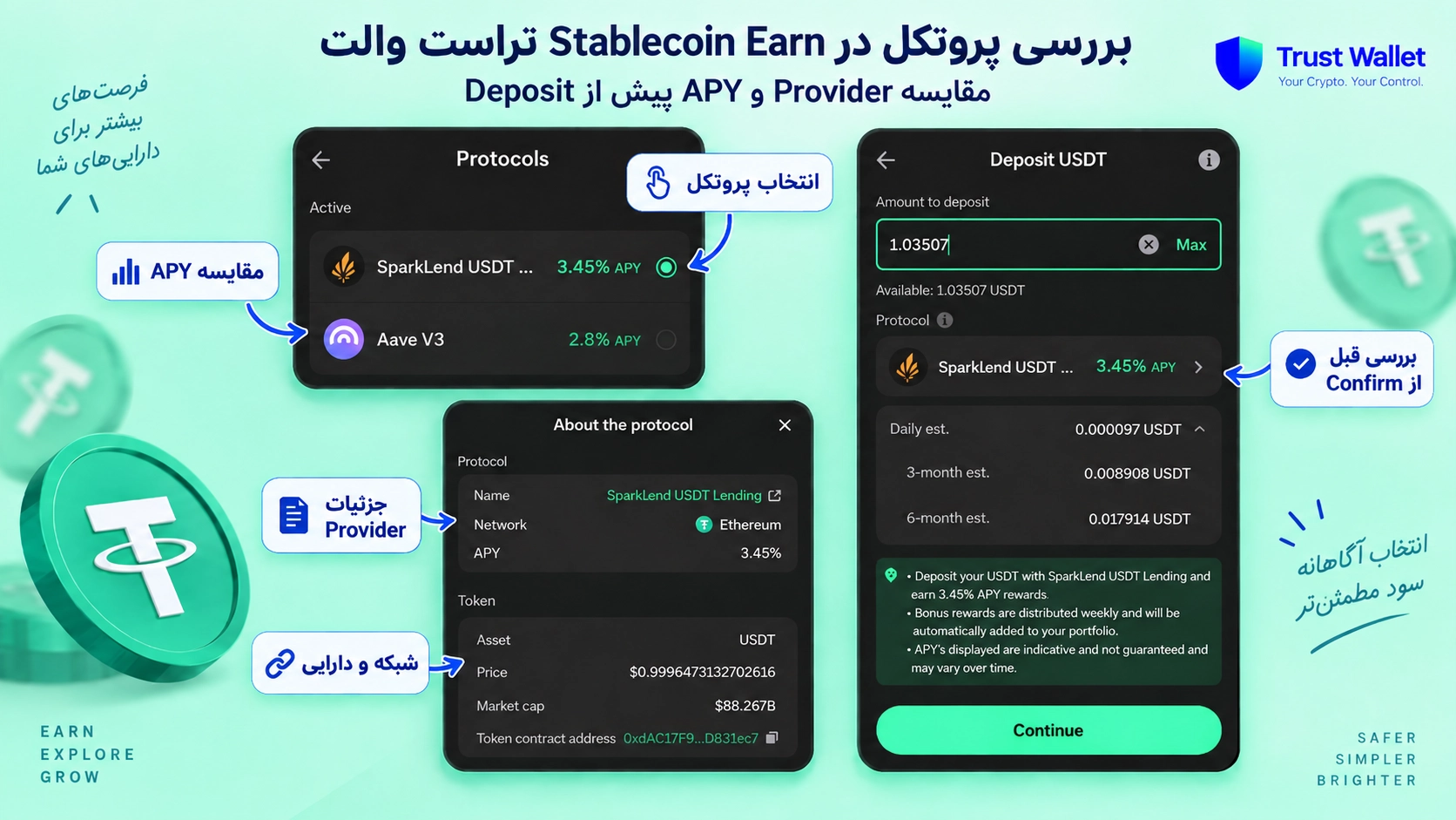 چکلیست بررسی قبل از کسب درآمد از تراست والت و تأیید تراکنش