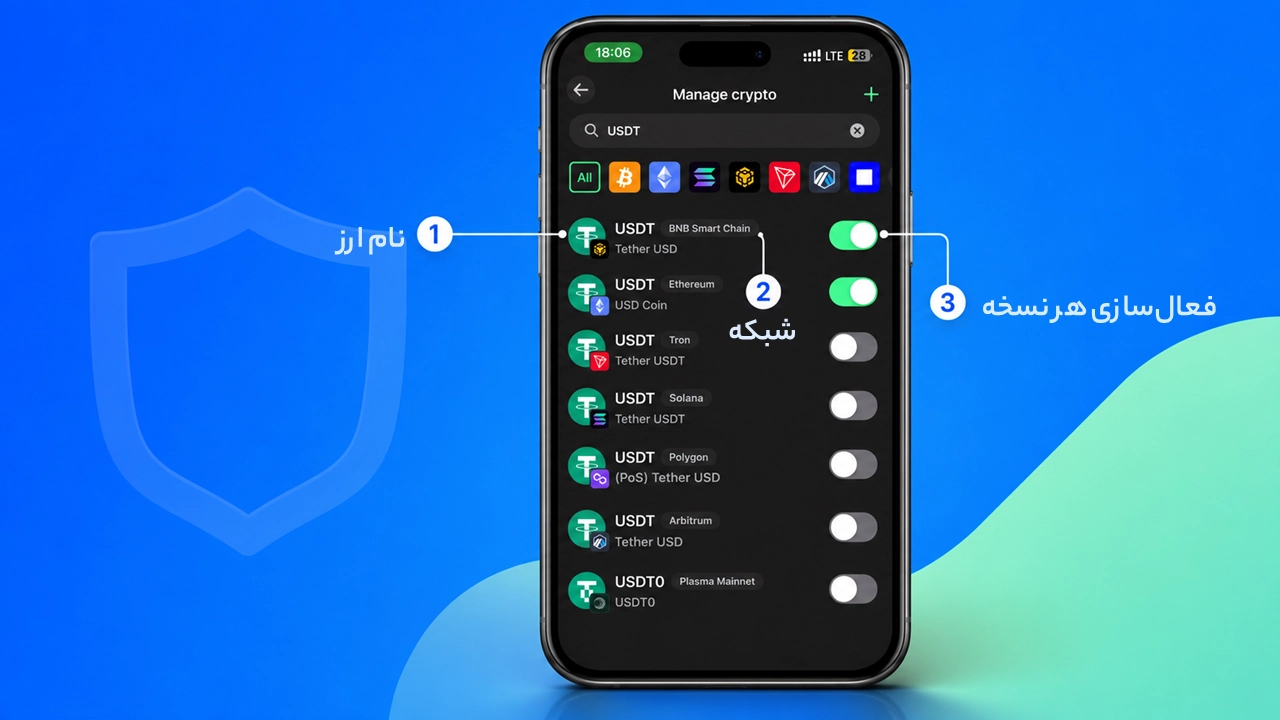 ارزها و شبکه‌های پشتیبانی‌شده تراست والت؛ قبل از انتقال چه چیزهایی را بررسی کنیم؟؛ نسخه‌های مختلف USDT روی چند شبکه