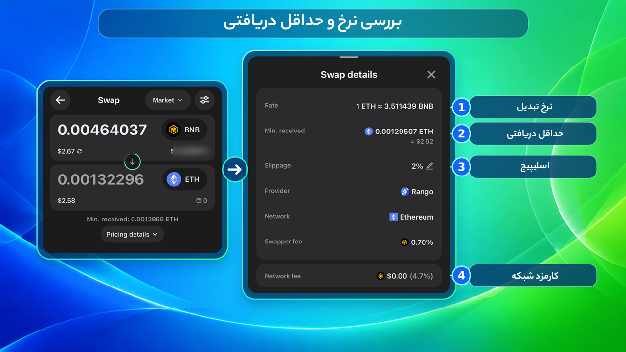 آموزش تبدیل ارز در تراست والت؛ Swap درون‌شبکه‌ای و بین‌شبکه‌ای در صفحه بررسی نرخ تبدیل و حداقل دریافتی نمایش داده می‌شود