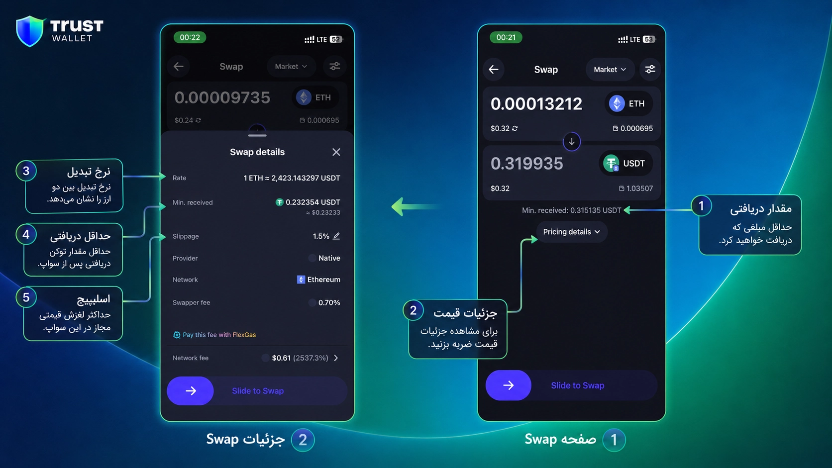 MEV Protection تراست والت چیست؟ جلوگیری از Sandwich Attack در Swap؛ بررسی Slippage و Price Impact پیش از Swap در تراست والت