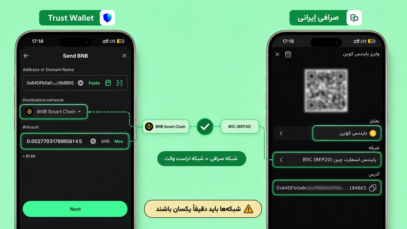 برداشت پول از تراست والت؛ چگونه موجودی کیف پول را نقد کنیم؟ بررسی تطبیق شبکه هنگام انتقال ارز از تراست والت به صرافی ایرانی