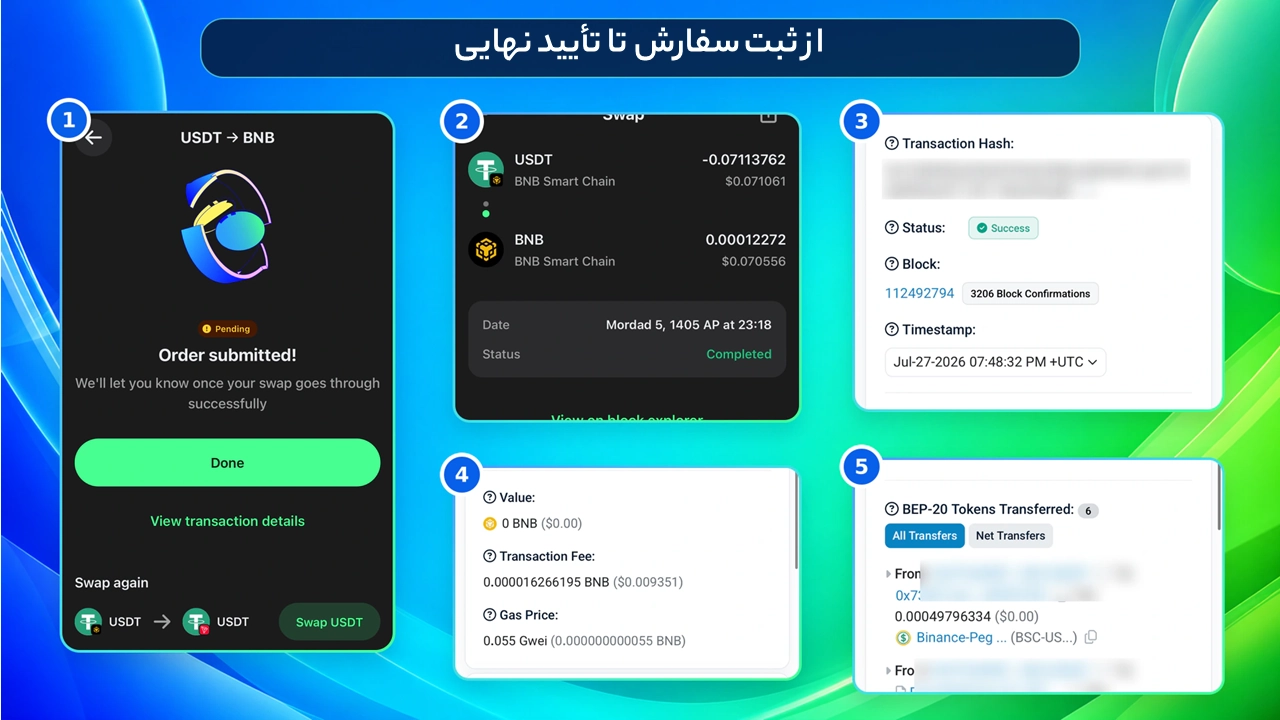 صفحه تأیید Token Approval و کارمزد تبدیل ارز در اپلیکیشن آموزش تبدیل ارز در تراست والت؛ Swap درون‌شبکه‌ای و بین‌شبکه‌ای
