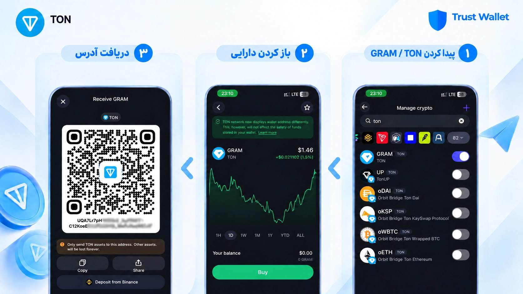 صفحه دریافت Toncoin روی شبکه TON در Trust Wallet آیفون؛ TON در تراست والت؛ آموزش Toncoin، Jetton و انتقال روی شبکه TON