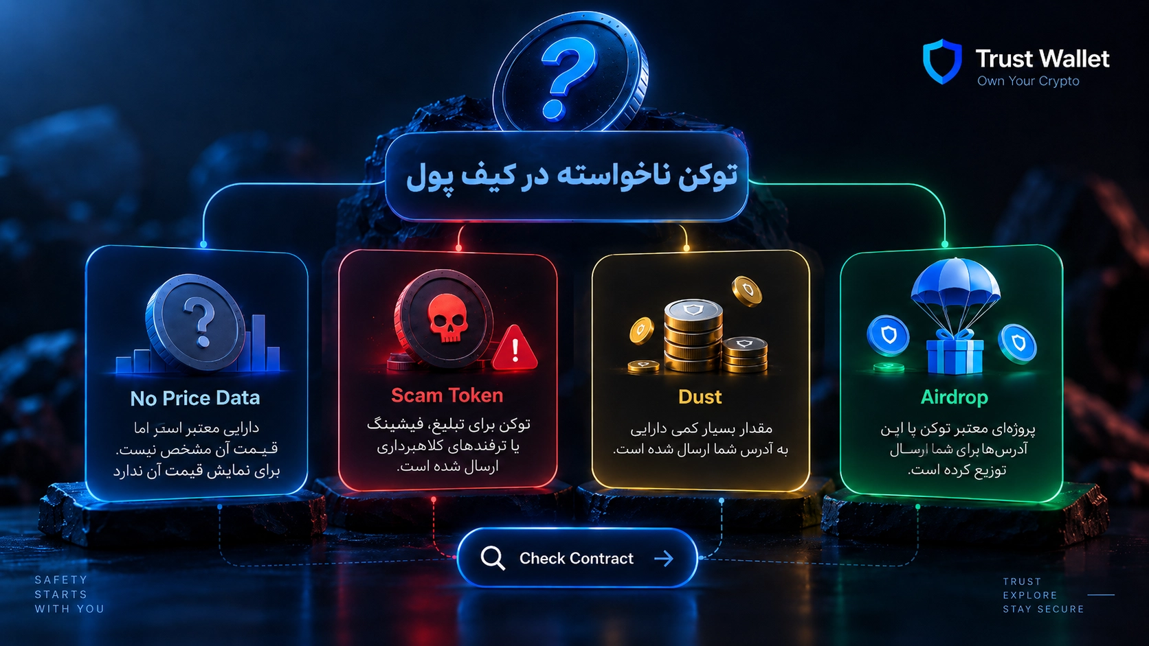 توکن ناشناس در تراست والت چیست؟ با ارزهای جعلی و Airdrop مشکوک چه کنیم؟ بررسی دلایل ظاهر شدن توکن بدون خرید