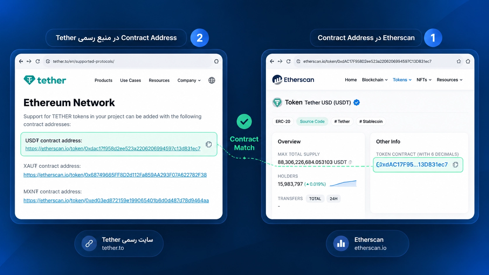 توکن ناشناس در تراست والت چیست؟ با ارزهای جعلی و Airdrop مشکوک چه کنیم؟؛ بررسی Contract Address برای تشخیص توکن واقعی و جعلی