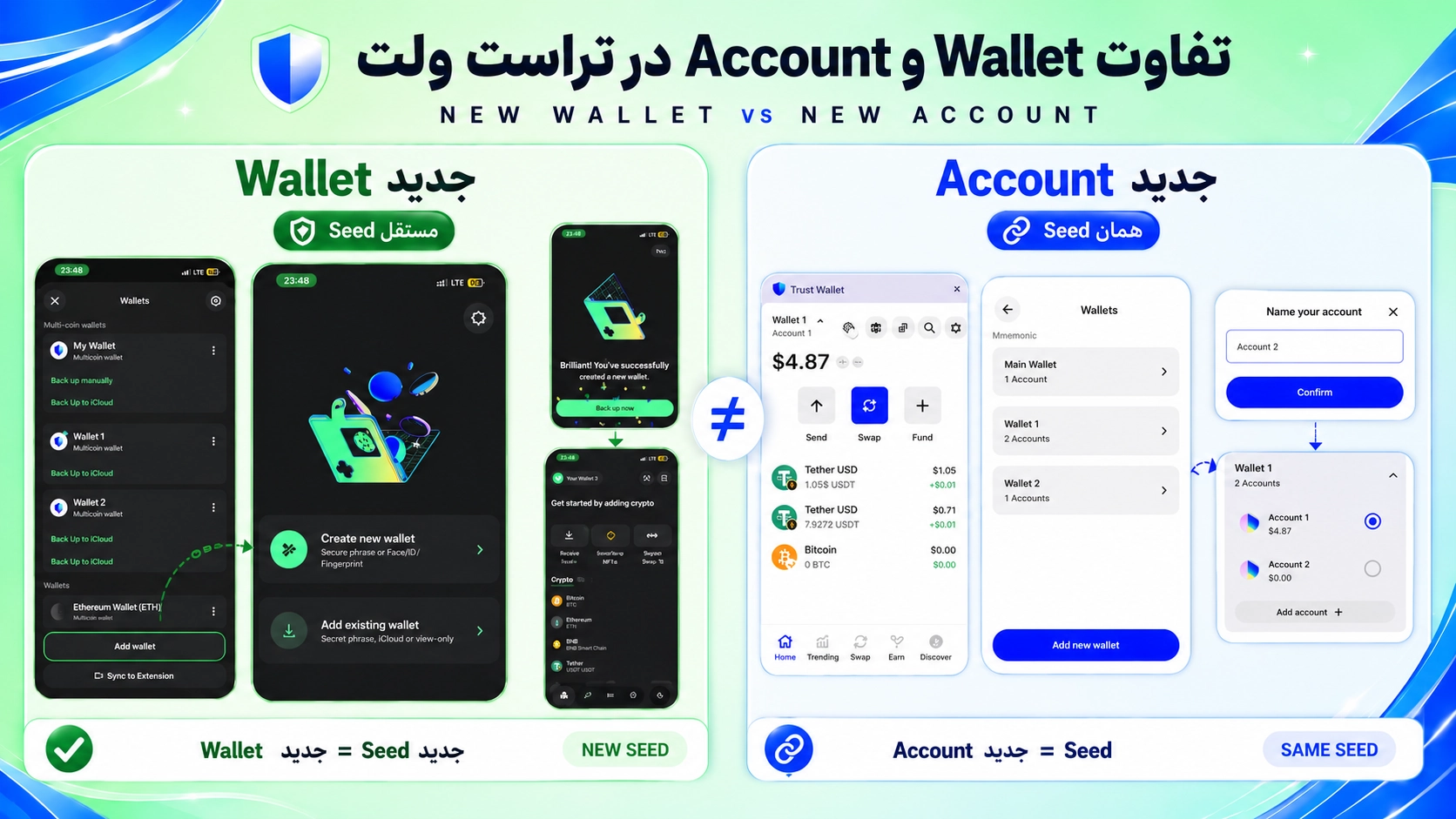 تفاوت Wallet و Account هنگام تعویض Seed؛ آیا میتوان ۱۲ کلمه تراست والت را تغییر داد؟ راه امن تعویض Seed