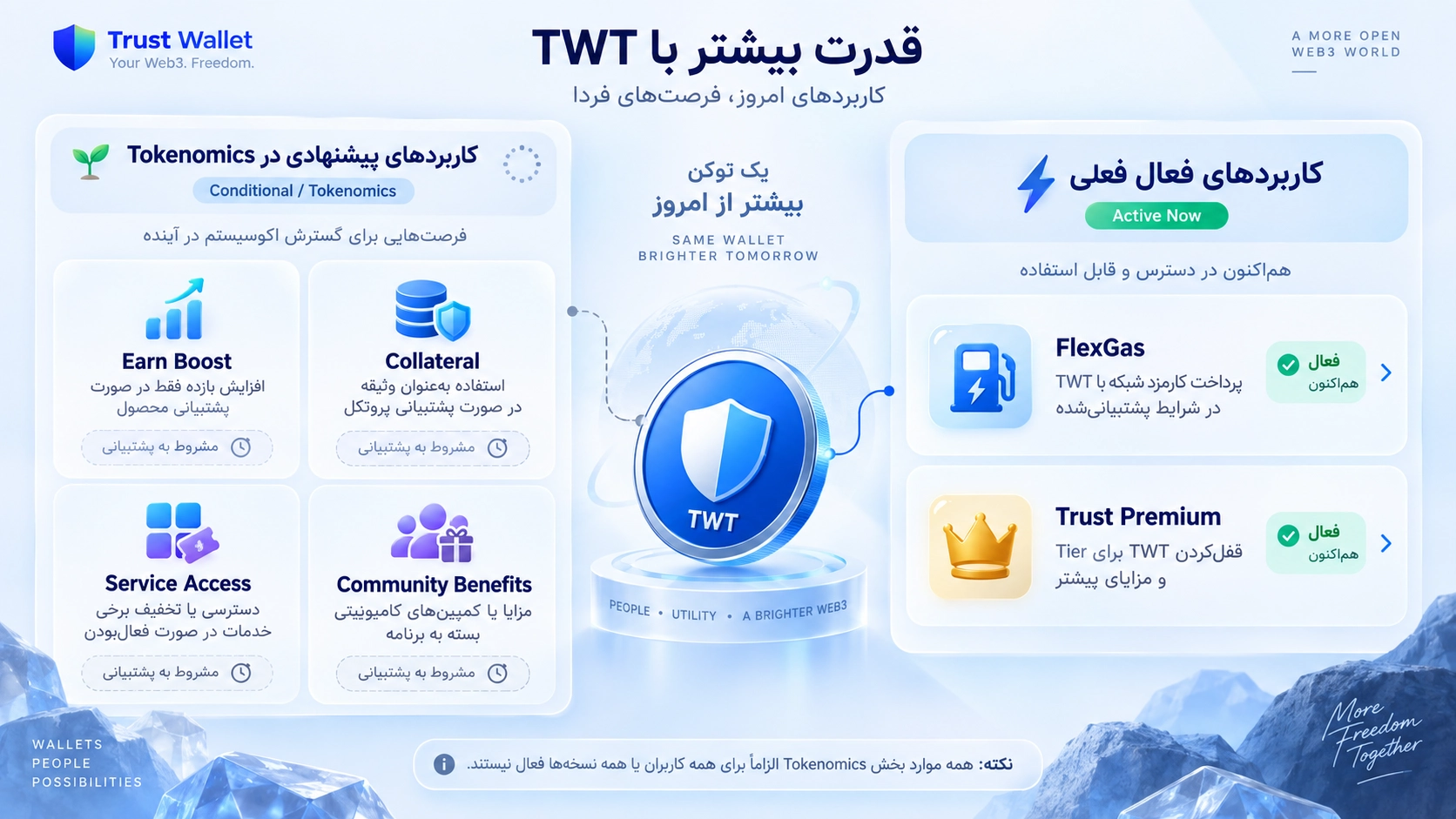 توکن TWT چیست؟ کاربرد Trust Wallet Token داخل تراست والت؛ مقایسه کاربردهای فعال TWT و Utilityهای پیشنهادی در Tokenomics