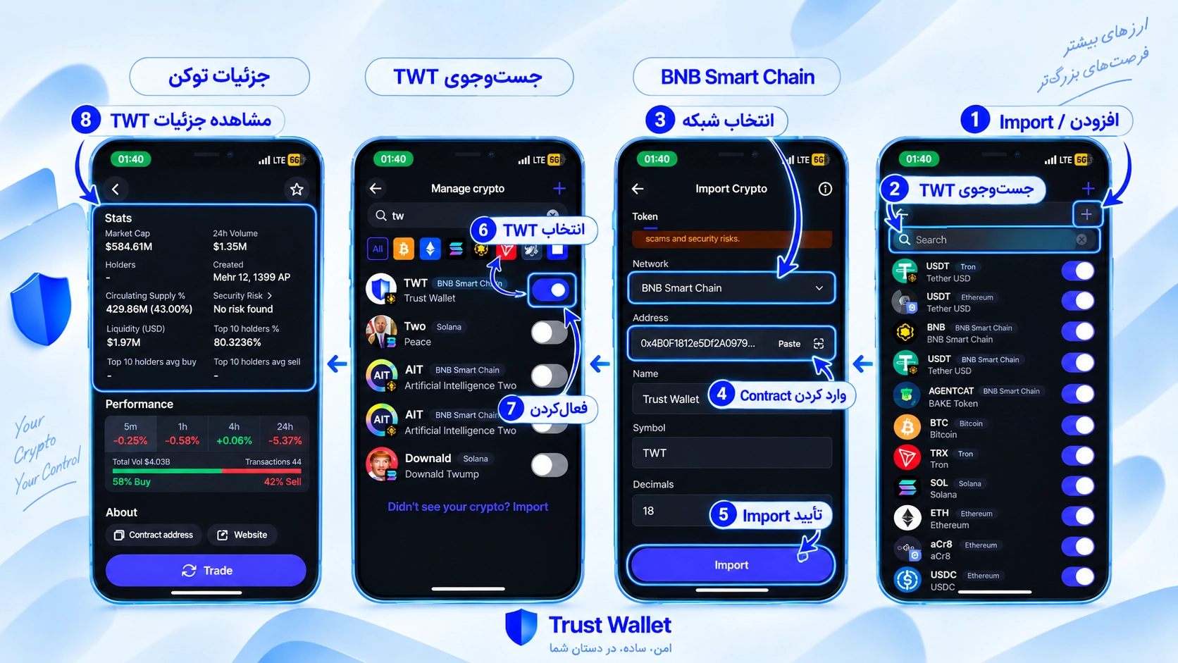 توکن TWT روی شبکه BNB Smart Chain در Trust Wallet؛ توکن TWT چیست؟ کاربرد Trust Wallet Token داخل تراست والت
