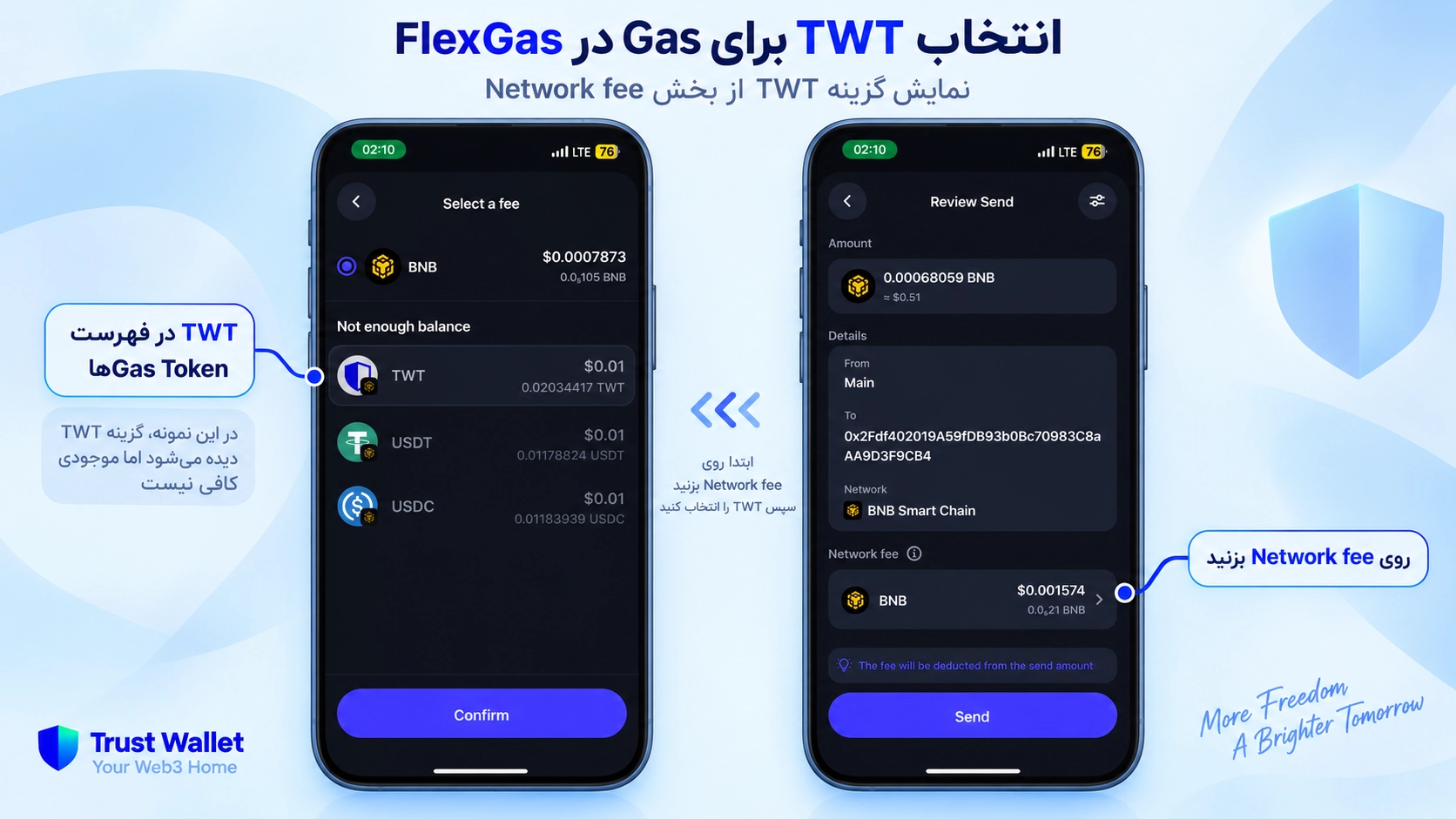 پرداخت کارمزد Gas با TWT در قابلیت FlexGas تراست والت؛ توکن TWT چیست؟ کاربرد Trust Wallet Token داخل تراست والت