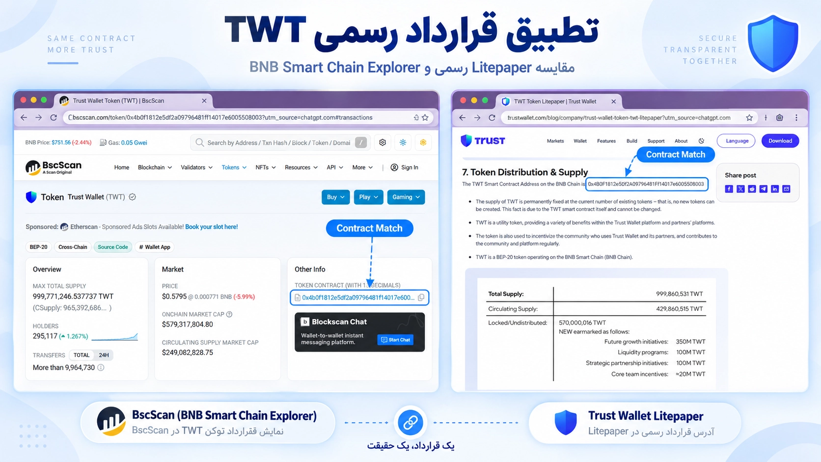 بررسی آدرس قرارداد رسمی TWT روی BNB Smart Chain در صفحه توکن TWT چیست؟ کاربرد Trust Wallet Token داخل تراست والت