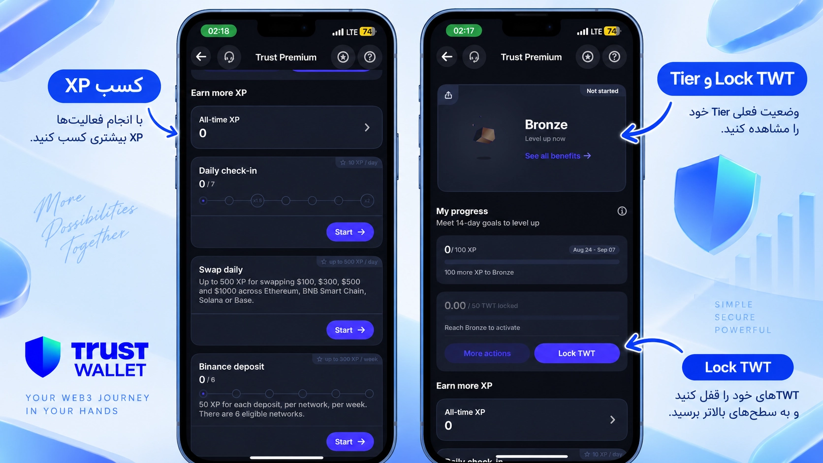 قفلکردن TWT برای Tier و دریافت مزایای Trust Premium در اپلیکیشن توکن TWT چیست؟ کاربرد Trust Wallet Token داخل تراست والت