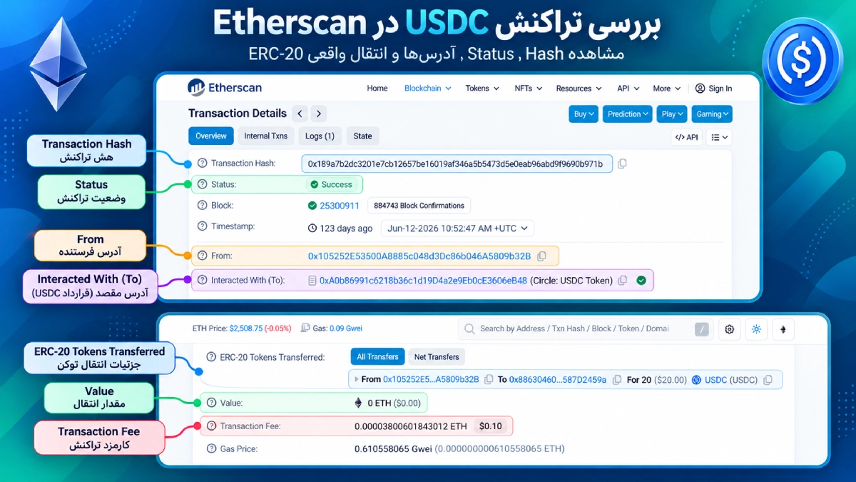 نمایش وضعیت تراکنش، هش، آدرسهای مرتبط و جزئیات انتقال توکن ERC-20 در Etherscan