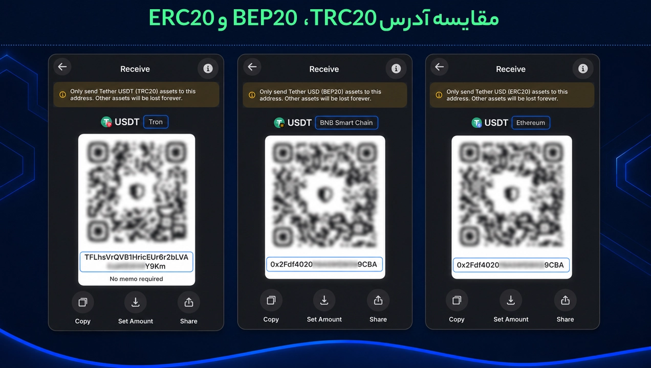 انتقال تتر در تراست والت؛ TRC20، BEP20 یا ERC20؟ آدرس TRC20 با T شروع میشود، اما آدرسهای BEP20 و ERC20 ظاهری یکسان دارند.