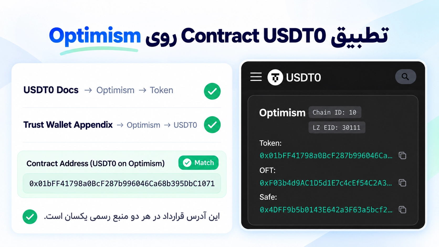 تطبیق آدرس قرارداد USDT0 روی Optimism در مستندات USDT0 و Trust Wallet