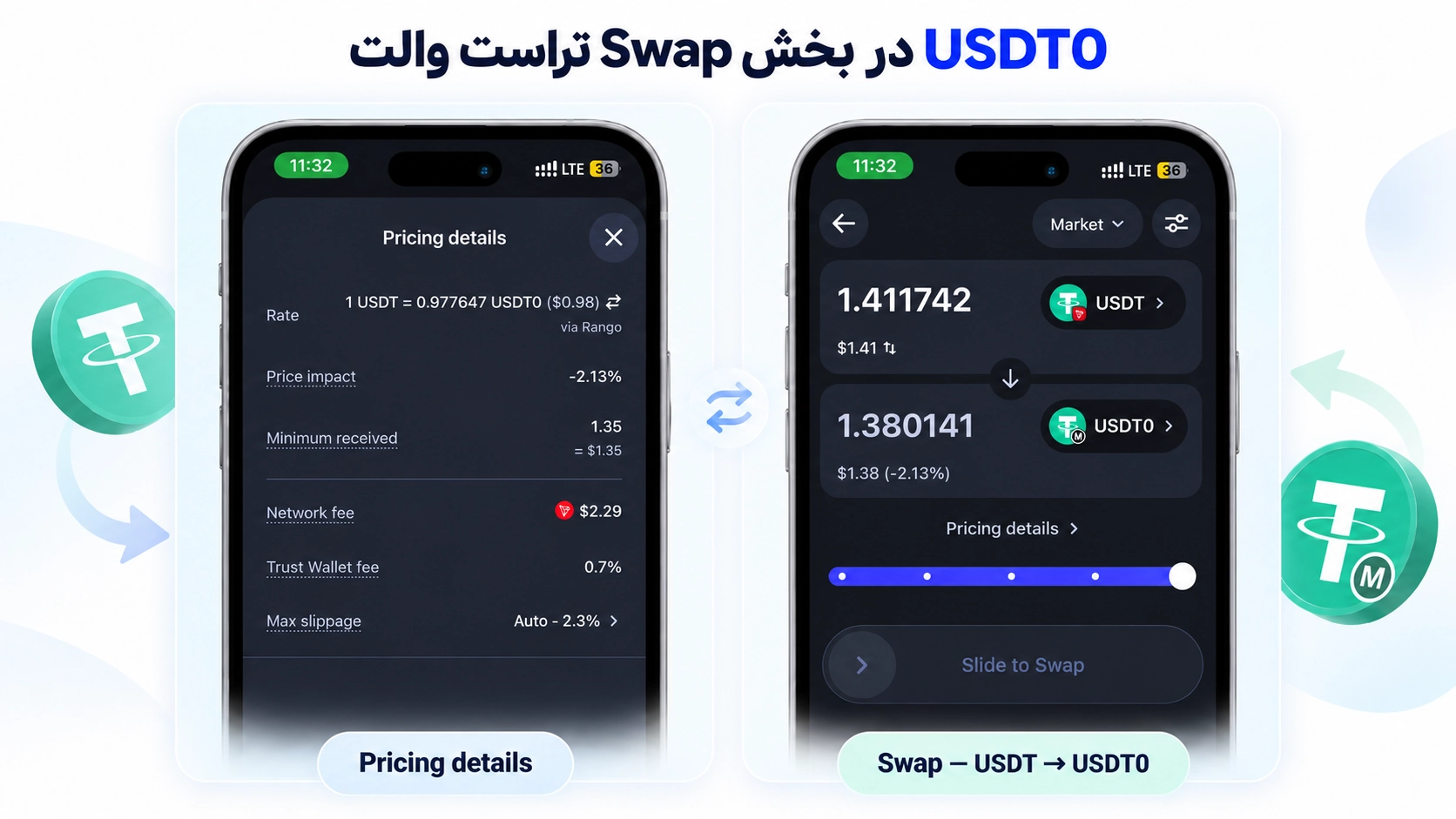 انتخاب USDT0 در بخش Swap تراست والت روی یک شبکه پشتیبانی‌شده