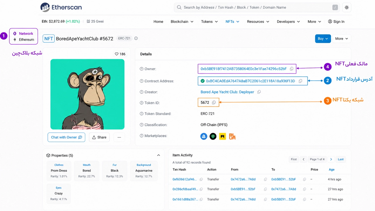 مدیریت NFT در تراست والت؛ دریافت، ارسال و رفع مشکل نمایش؛ بررسی مالکیت با Contract Address و Token ID در بلاک اکسپلورر