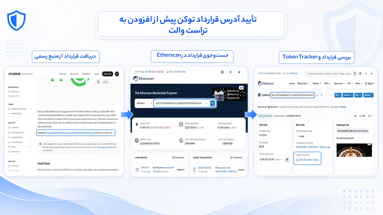 آموزش اضافه کردن توکن به تراست والت با آدرس قرارداد؛ بررسی آدرس قرارداد توکن در سایت رسمی Aave و Etherscan پیش از افزودن توکن