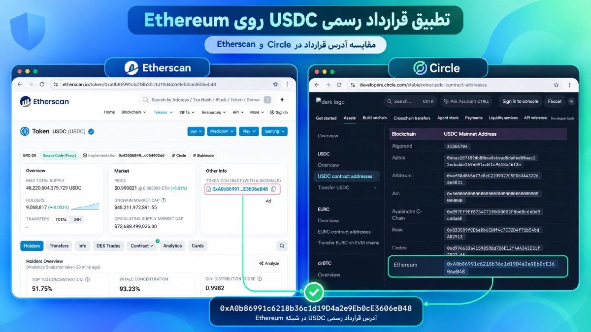 تطبیق آدرس قرارداد USDC اتریوم در مستندات رسمی Circle و Etherscan