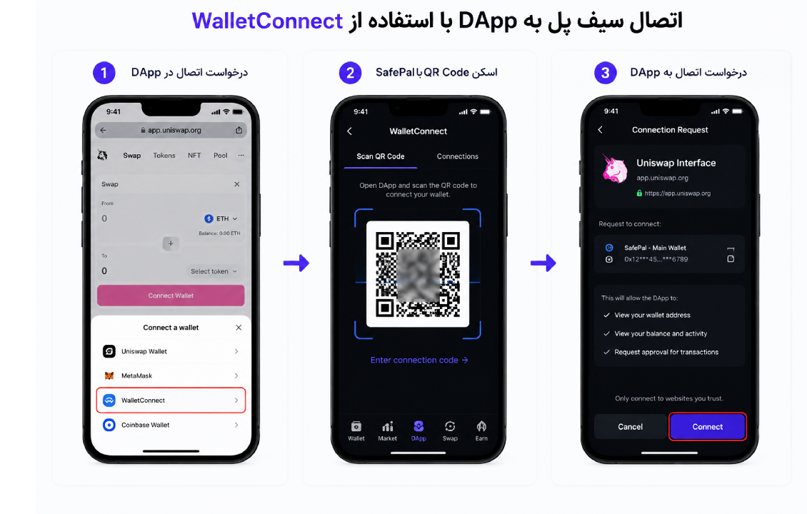 اتصال سیف پل به DApp با استفاده از WalletConnect و اسکن QR Code در کیف پول SafePal