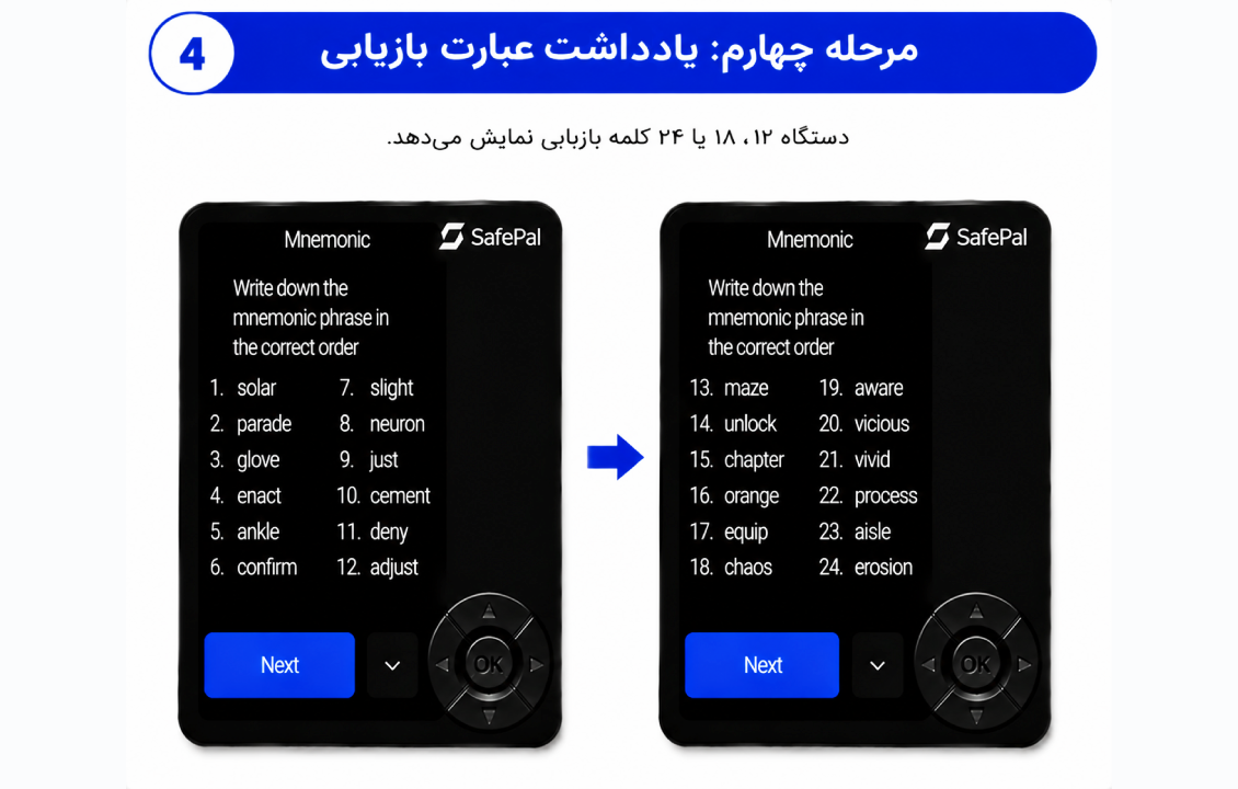 یادداشت عبارت بازیابی در SafePal S1 و نمایش کلمات Recovery Phrase برای راهاندازی امن کیف پول سخت افزاری