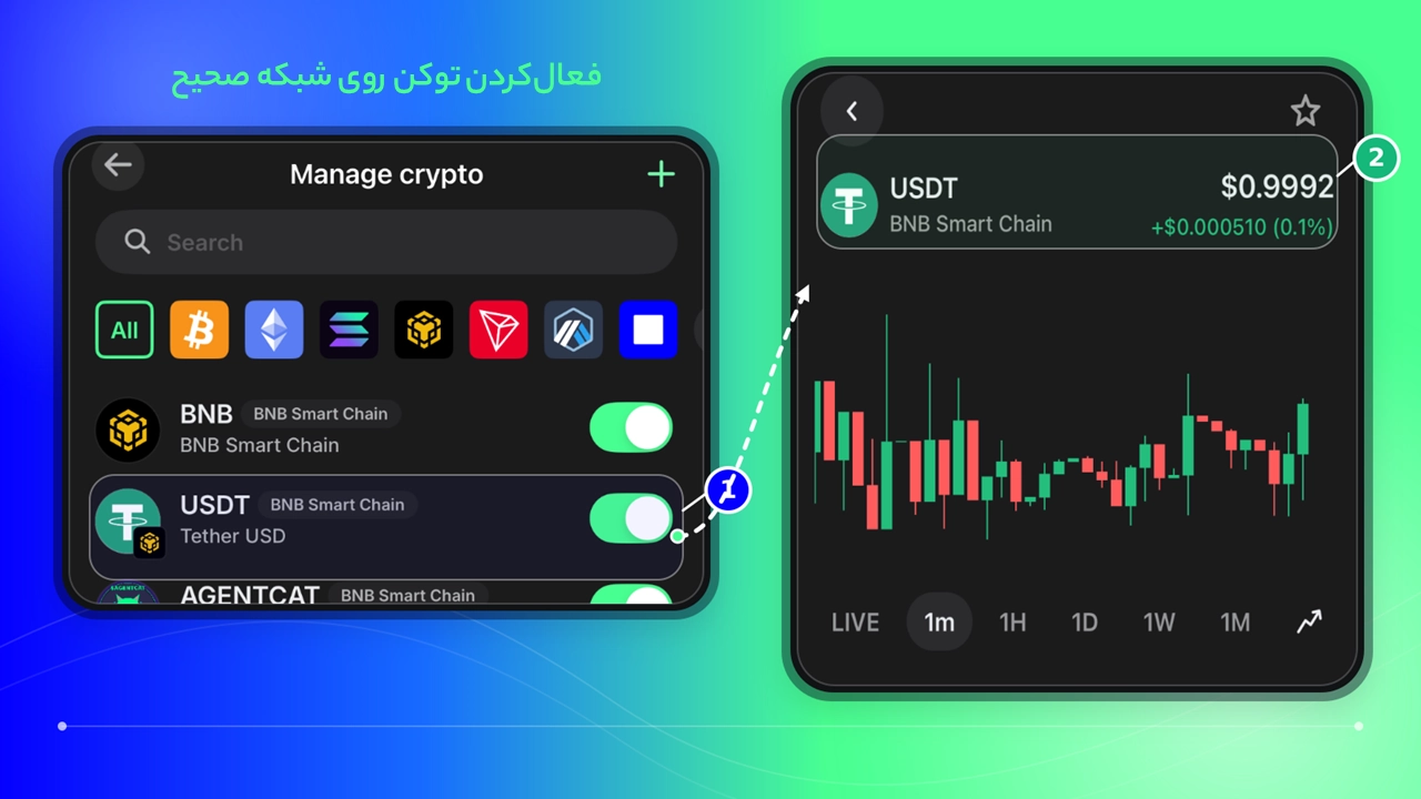فعال‌سازی شبکه و توکن در صفحه بازیابی ارز ارسال‌شده به شبکه اشتباه در تراست والت